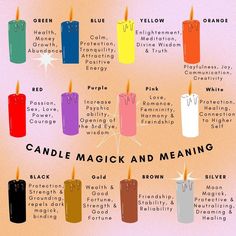 Candle magick colors and meanings for spell work! Candle Meaning, Candle Color Meanings, Witchcraft Candles, Psychic Healing, Witch Spirituality, Magic Spell Book, Candle Magick, Magick Book, Witchcraft Spell Books