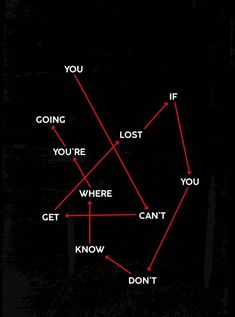 a diagram with the words you are going, if you're lost, and where you can't do it