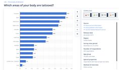 the bar chart shows which areas of your body are tattooed, and what type of tattoos do you have?