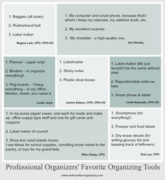 an info sheet with the words professional organizer's favorite organizing tools