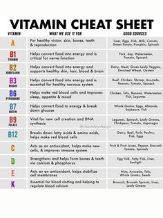 VITAMIN CHEAT SHEET - Etsy Vitamin Cheat Sheet, Vitamin Chart, Vegetarian Wedding, Workplace Memes, Funny Memes About Work, Half Siblings, Order Pizza, One More Day, How To Make Pizza