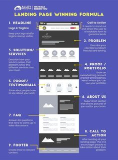 the ultimate guide to landing page winning formulas infographical design web graphicdes