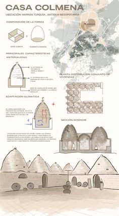 an info sheet showing the architecture and details of some buildings in different countries, including mountains