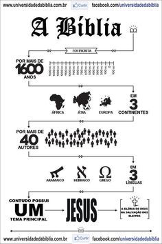 the bible info sheet with numbers, symbols and other things to see on it's page