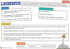 the legend's story worksheet for kids to learn how to read it