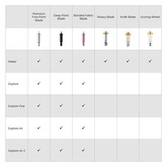 the different types of screws are shown in this table