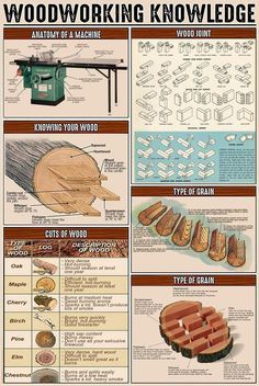 woodworking poster with instructions on how to use it