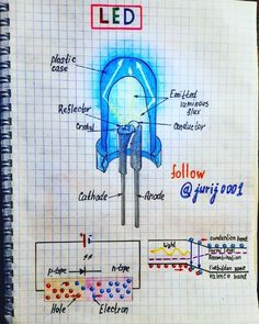 a drawing of a light bulb and its connections to the electrical components in this diagram