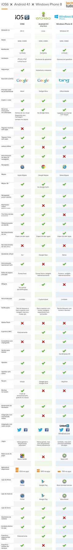 an image of the different types of web pages in one page, with text below