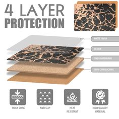 the 4 layer protection mat is shown with instructions to protect it from damage and wear