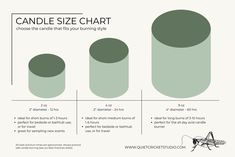 a diagram showing how to use the candle size chart