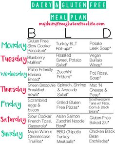 the daily gluten free meal plan is shown in red, green and blue