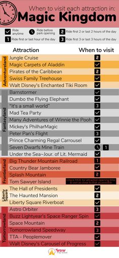 the top ten things to do in magic kingdom info sheet for kids and grown - ups