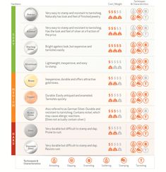 an info sheet with different types of buttons and numbers on it, including the number of each