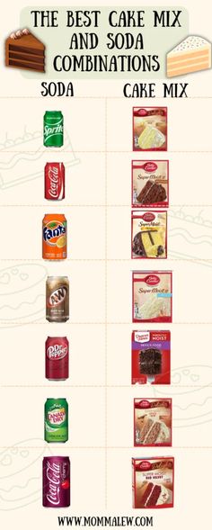 Soda Combinations, Cakes Made With Soda, Cake Combinations, Soda Pop Cake, Soda Cake Recipe, Benefits Of Baking Soda, Best Cake Mix