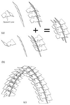 three different types of lines and shapes are shown in the diagram, with one line going through