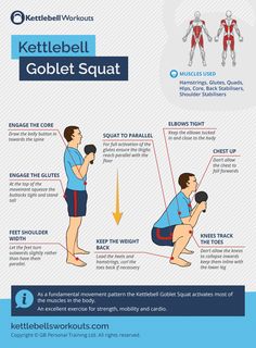 the benefits of kettlebell exercises for back and shoulder pain info poster with instructions on how to