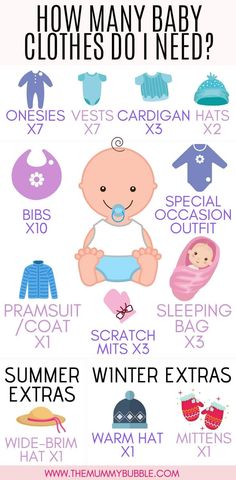 the baby info sheet shows how many clothes do i need