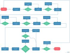 Online help desk system flowchart example, that can be used as a ...