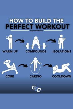 how to build the perfect workout poster with instructions for each type of bodybuilding exercise