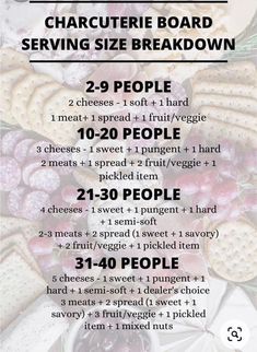 a poster with instructions on how to make a charcuterie board serving size breakdown