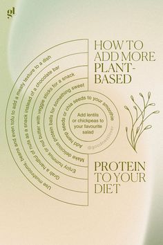 Probiotics Prebiotics, Plant Based Protein Sources, دورة شهرية, Feminine Health, Animal Protein, Eye Circles, Naturopathy, Hormone Health, Holistic Nutrition