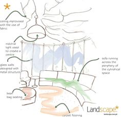 a drawing shows how to decorate a living room