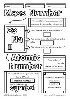 the atomic symbol worksheet is shown in black and white, with an arrow pointing to