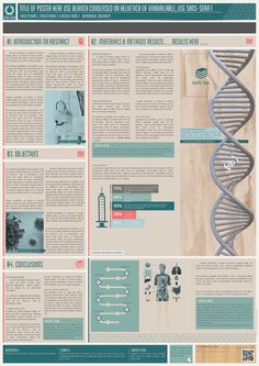 an image of a poster with information about the different types of medical devices and their uses