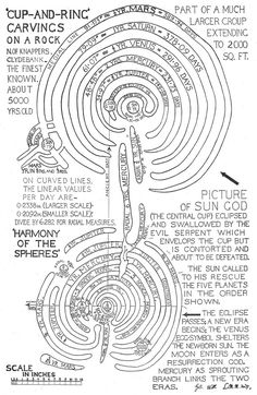 a diagram showing the various parts of a spiral - shaped structure, including text and pictures