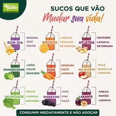 a poster with different types of juices and their names in spanish on the side