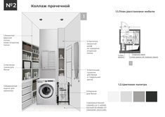 a diagram showing the parts of a washer and dryer in a small room