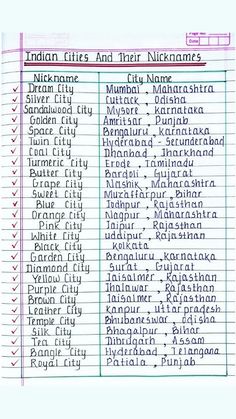 India Capitals Chart, Facts About Indian Culture, Indian Facts India In Hindi, Historical Places In India Chart, India Fact In Hindi, Purple City, Mumbai Maharashtra, Brown City, Golden City