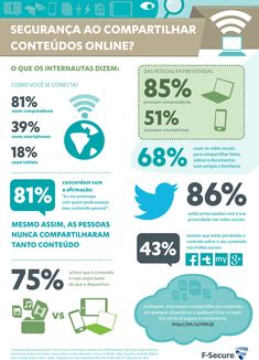 an info poster showing the different types of computers and their usage in each country's internet