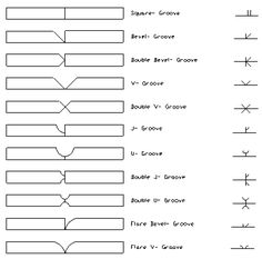 an image of a diagram with numbers and symbols for each type of object in it