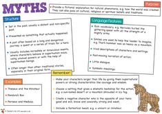 an image of the worksheet for students to use with their own text and pictures