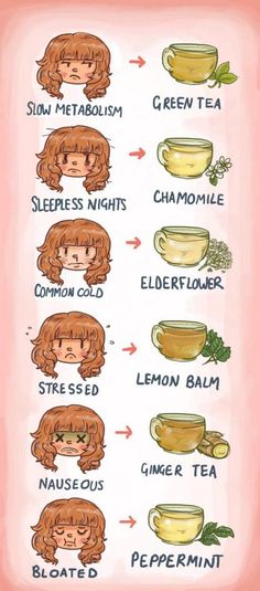 Drink Tea According to Your Ailments Tea Remedies, Makanan Diet, Health Remedies, Herbal Remedies, Healthy Tips, Bon Appetit, Drinking Tea, Healthy Drinks