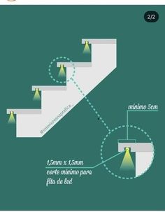 the diagram shows how to use stairs for climbing up and down steps in different directions