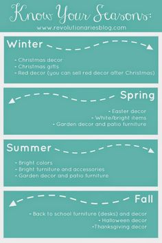 the four steps to christmas decorating with text that reads, know your seasonals