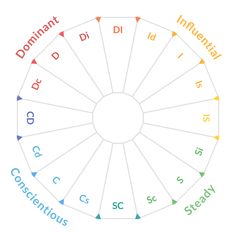 the wheel of fifths with different colors