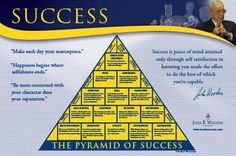 the pyramid of success is shown in this poster