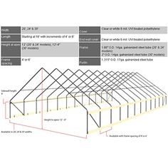 an image of a building with measurements for the roof and side walls, including two sides