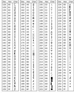 ASCII Table, ASCII Code, ASCII Chart, ASCII Charset | AsciiTable.xyz ...