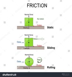 a diagram showing the motion of moving objects