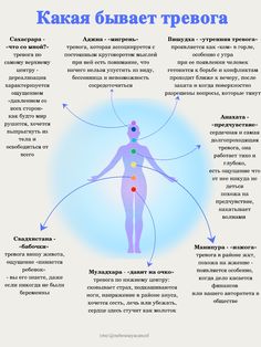 развитие, энергия, послания вселенной, чакры, эзотерика, психология, карма, духовность, энергия, отпускание, саморазвитие, жизнь, мотивация, мысли, #aesthetic #nebesnayacancel #небеснаяканцелярия Energy Psychology, Astrology Meaning, Energy Healing Reiki, Astrology Numerology, Art Therapy Activities, Easy Yoga, Spiritual Health, Chakra Meditation