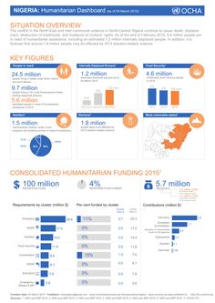 the world's most famous cities infographicly displayed in blue and orange colors