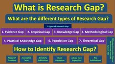 what is research gap and how does it work?