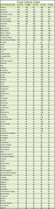 Calories Chart, Food Calorie Chart, Calorie Chart, Luxury Food, High Calorie Meals, Food Charts, 1200 Calories, High Fiber Foods, Food Info