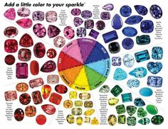 Jewelry Knowledge, Weight Calculator, Art Jewelry Design, Gemstone Art, Jewelry Drawing, Types Of Gemstones, Minerals And Gemstones