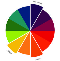 a color wheel with different colors in the top half and bottom half, including red, green, blue, purple, and orange